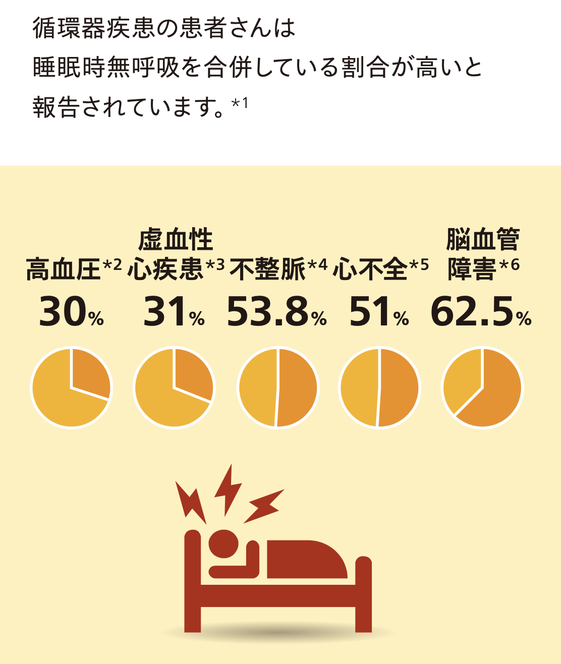 睡眠時無呼吸症候群・いびき外来 | 青山クリニック